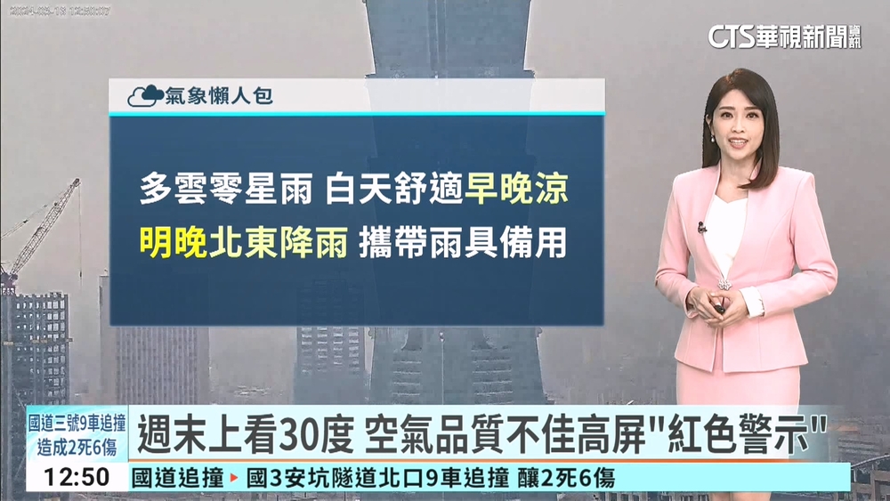 週末北舒適.南微熱 下週又轉濕冷局部探10度