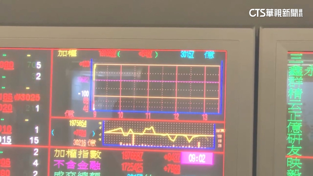 台積電再現秒填息！　採季配後「第14次當日填息」