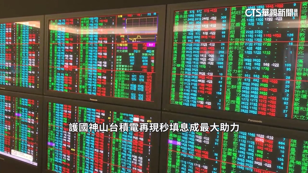 台積電再現「秒填息」　第14次當日填息達陣
