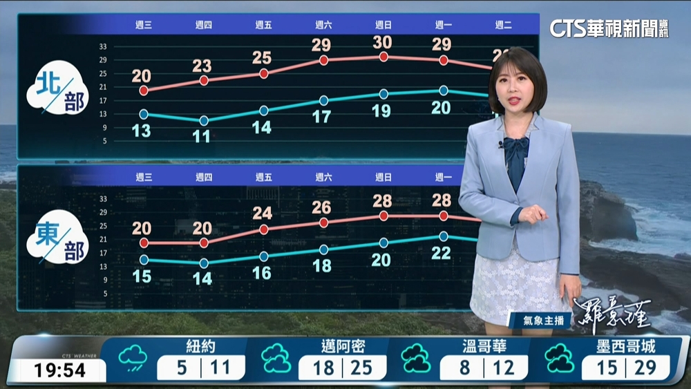 白天舒適早晚冷；沿海留意風強浪大