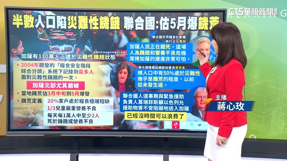 半數人口災難性饑餓　聯合國示警：加薩5月爆饑荒