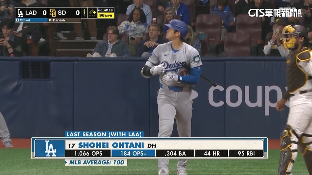 MLB首爾戰道奇5：2逆轉教士　大谷新季首戰雙安