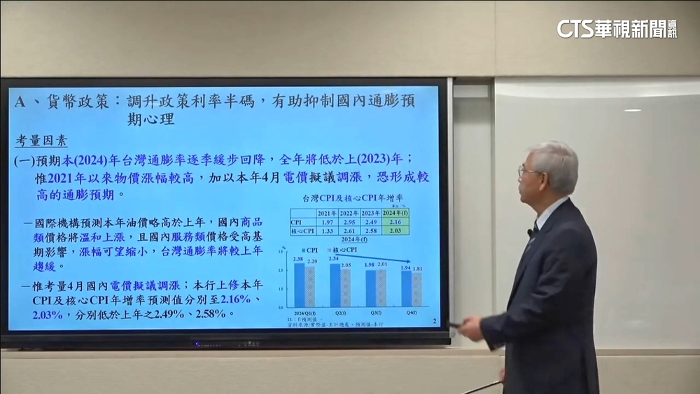 房貸族苦哈哈！　央行意外升息　每月得多繳錢