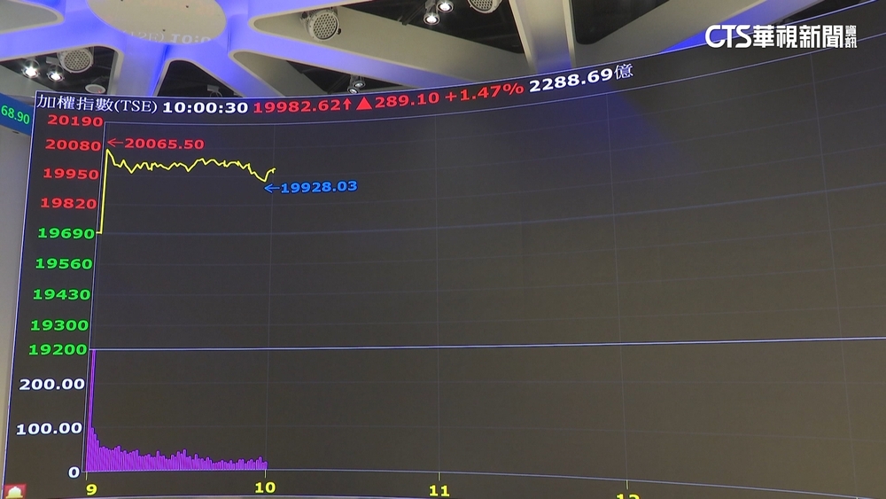 吃高股息ETF豆腐反「中毒」？　專家：長線思維布局