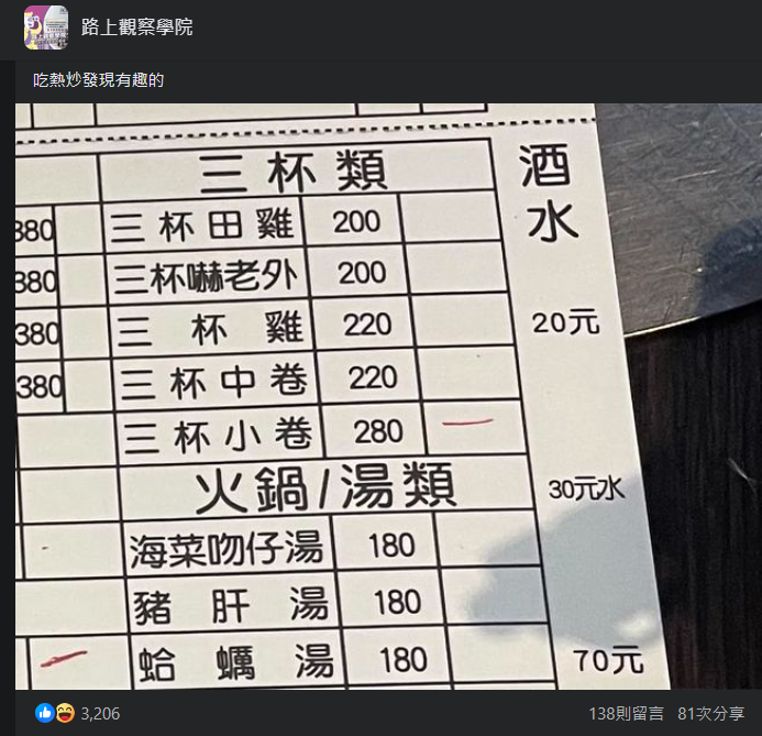 圖片翻攝自 臉書社團「路上觀察學院」