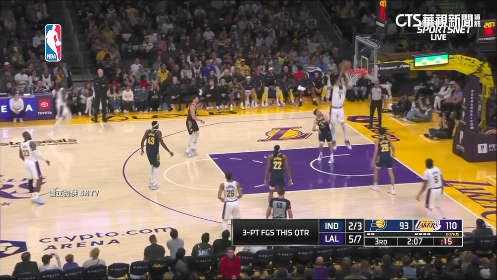 「AD+LBJ」演飆分秀　湖人趕走溜馬創紀錄