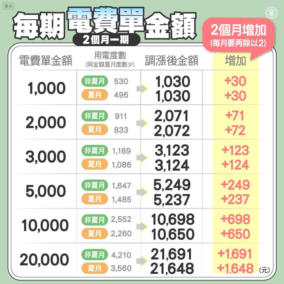 圖／翻攝自臉書＠TaiwanPowerCompany