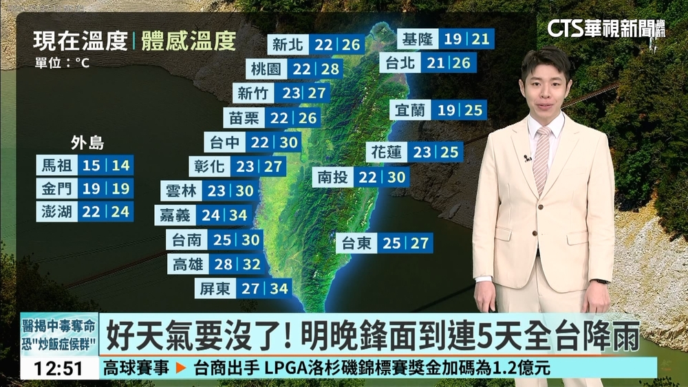 好天氣要沒了! 明晚鋒面到連5天全台降雨