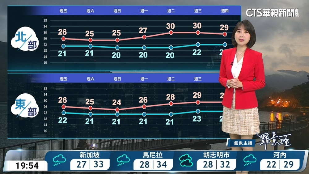 鋒面通過晨間北部短暫雨　西半部金門局部低雲或霧