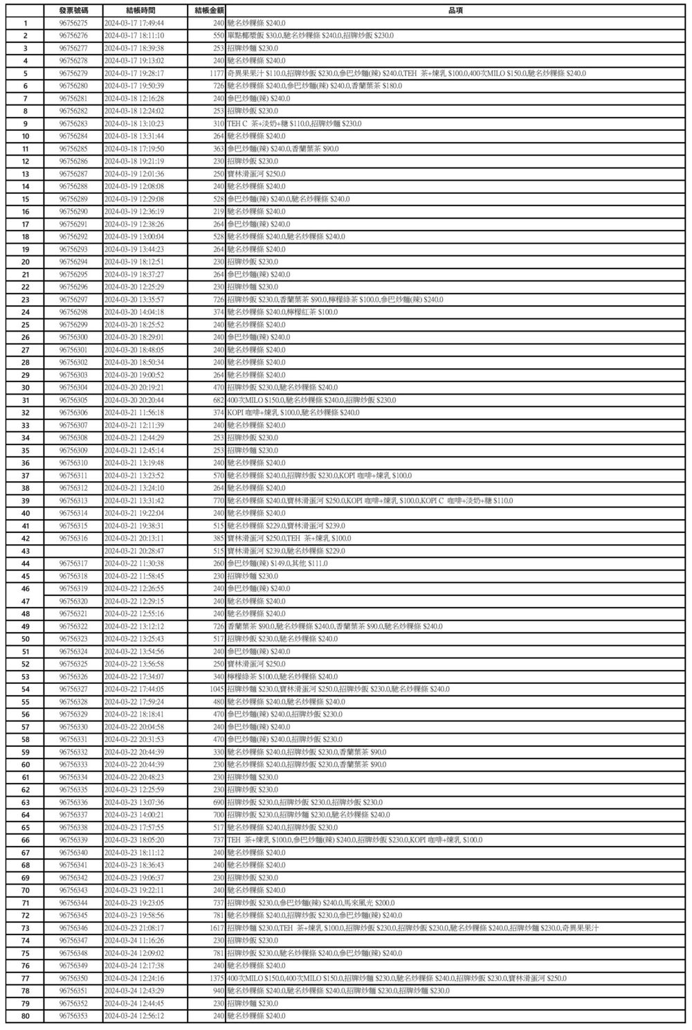 圖／台北市衛生局