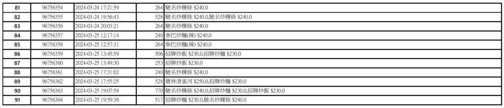 圖／台北市衛生局