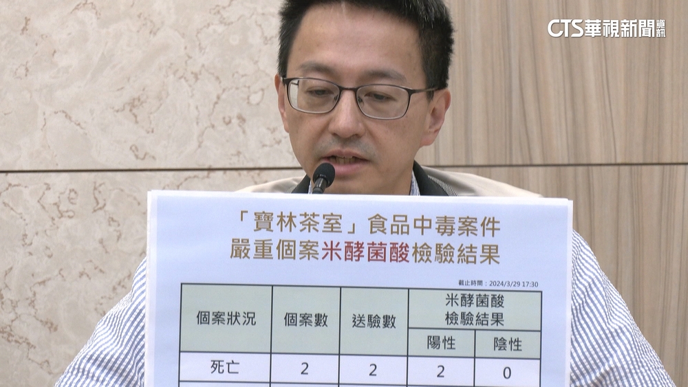 寶林案死者.重症患者8人　全驗出「米酵菌酸」