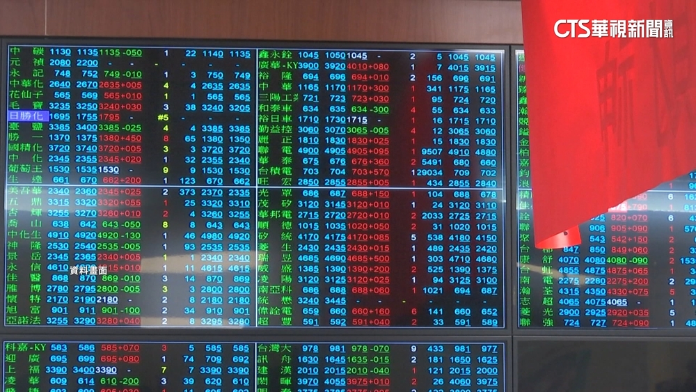 5天狂募1752億　00940今掛牌掀淨值保衛戰