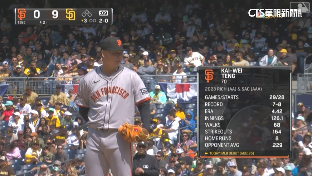 台灣第17人！　巨人25歲投手鄧愷威MLB初登板