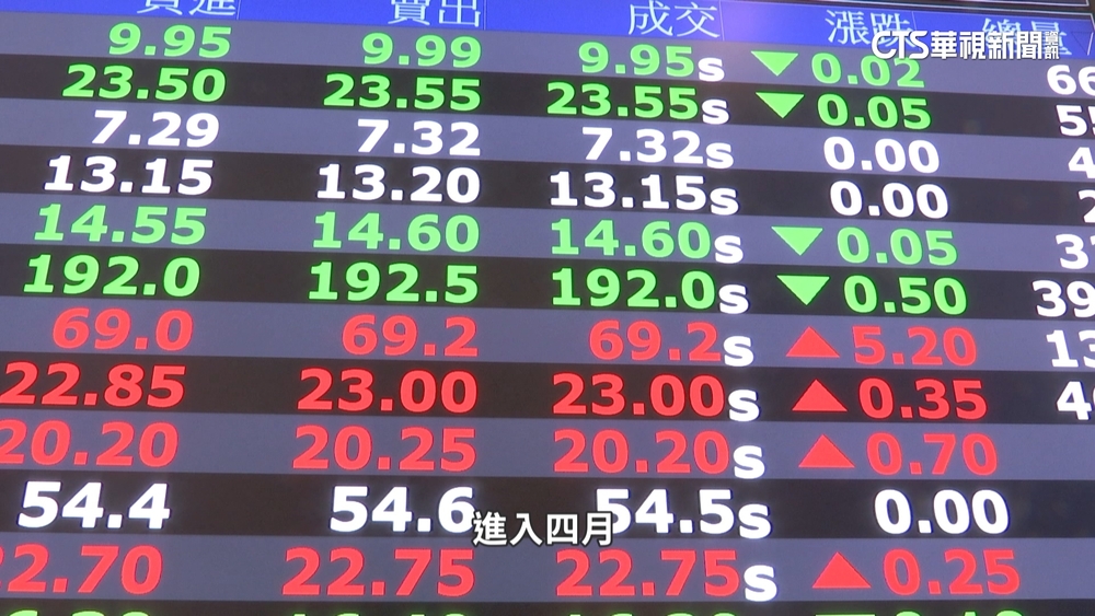 證期局徵副研究員　辦「虛擬通貨」月薪68K