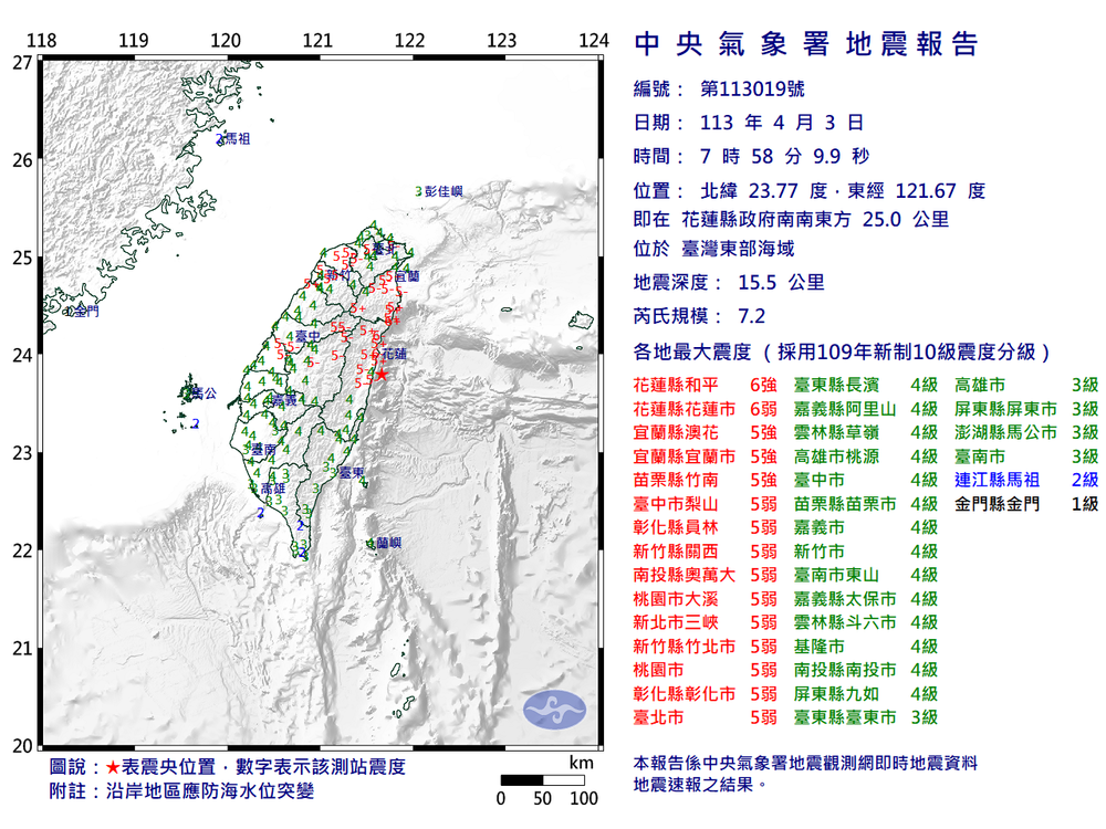 地牛翻身！07：58發生規模7.2地震 最大震度花蓮6級