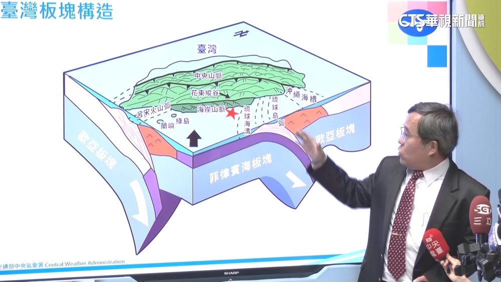 7.2地震撼全台　氣象署：菲律賓海板塊隱沒導致