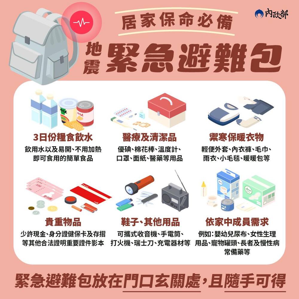 餘震不斷！內政部供「緊急避難包」6建議 放床邊、門口玄關處