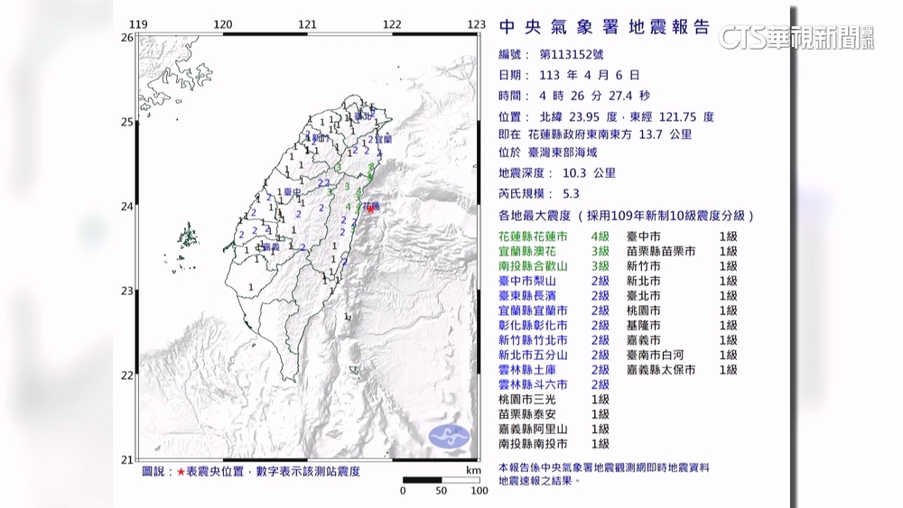 04：26東部海域規模5.3「極淺層地震」　花蓮明顯搖晃