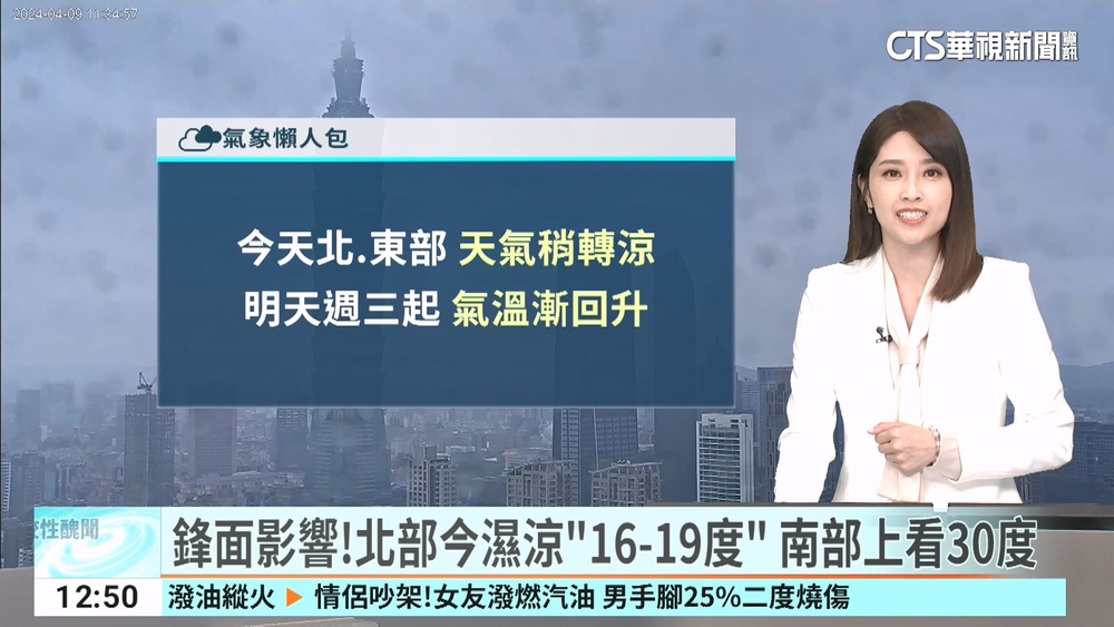 鋒面影響！北部今濕涼「16-19度」　南部上看30度