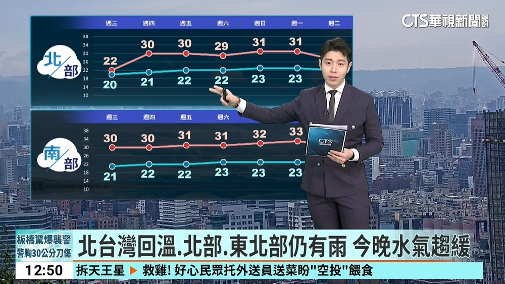 水氣稍減山區北東偶雨，東北季風減弱氣溫漸回