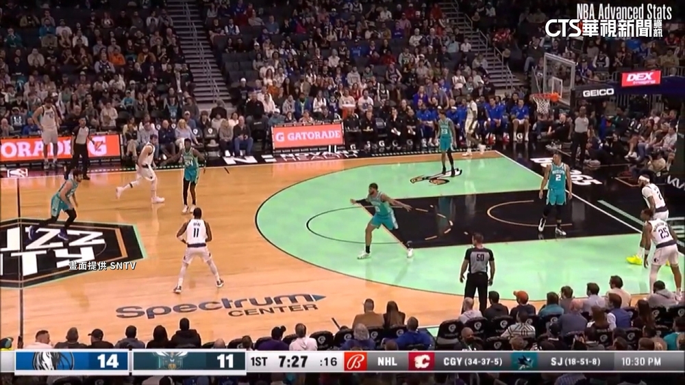 得分王Doncic繼續狂！　改寫隊史單季得分紀錄