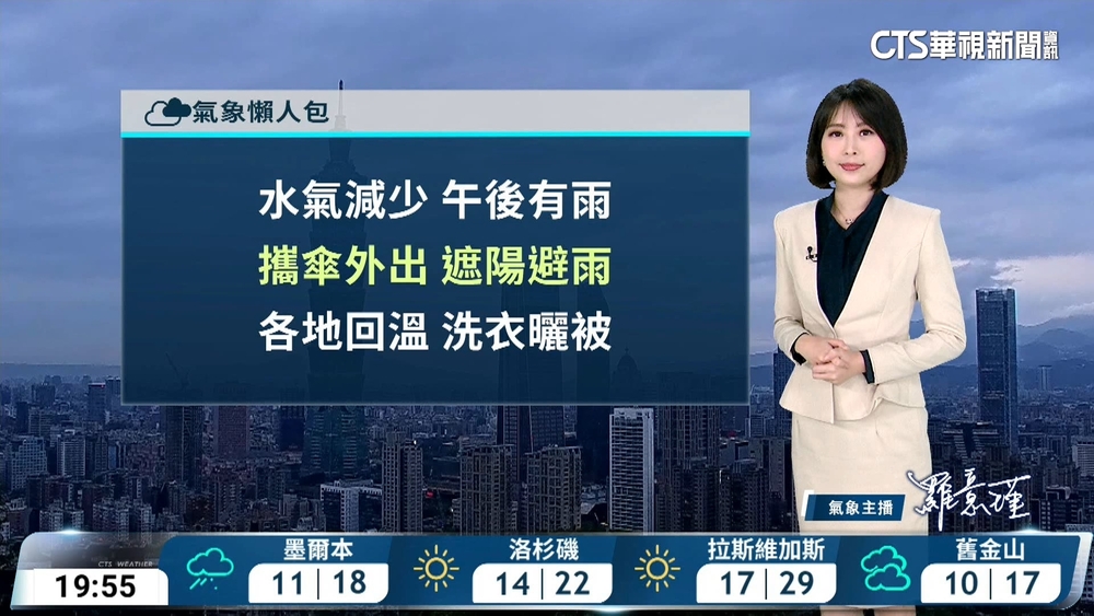 白天溫暖微熱清晨稍涼　多雲到晴降雨零星局部