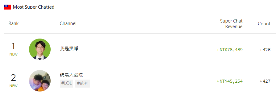 圖片翻攝自 playboard 網站