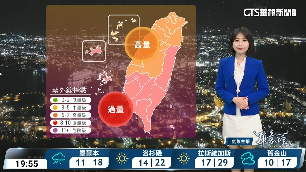 白天溫暖　多雲到晴降雨零星