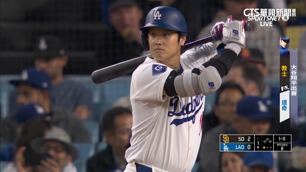 大谷翔平175轟！　追平「酷斯拉」日本打者最多轟