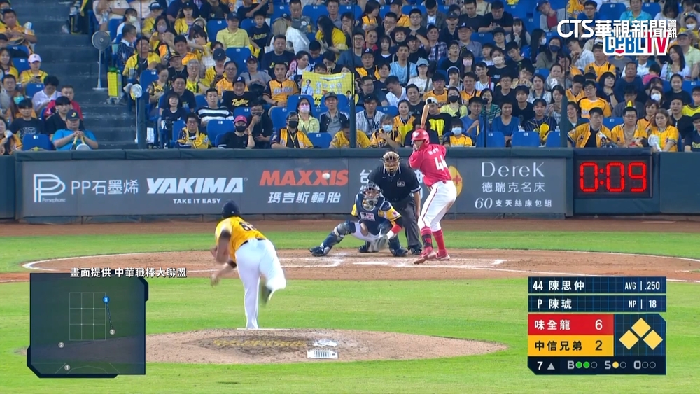 中職「北中南」三地開打！　曾頌恩棒打徐若熙