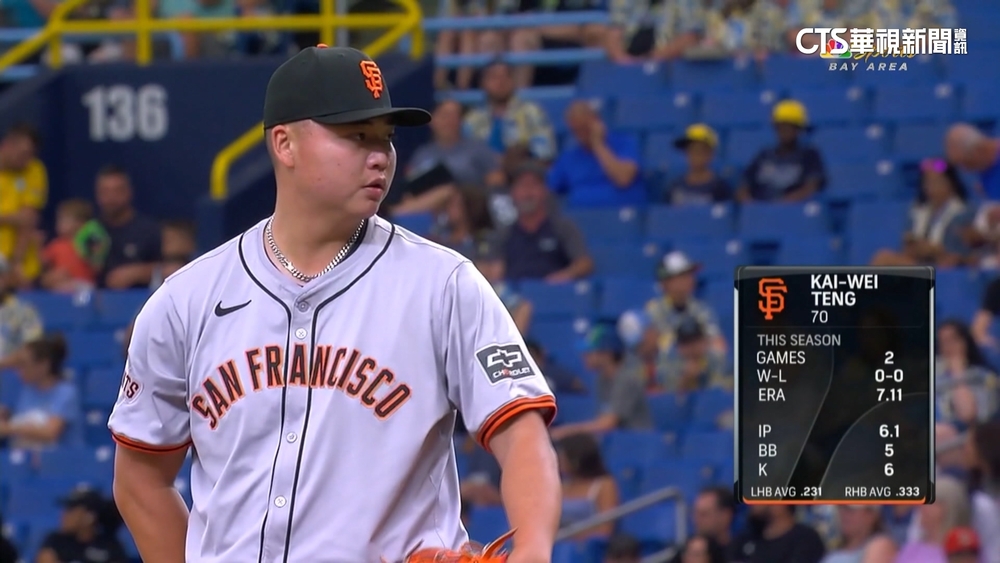 鄧愷威MLB第3度登板　投3.2局挨2發陽春砲