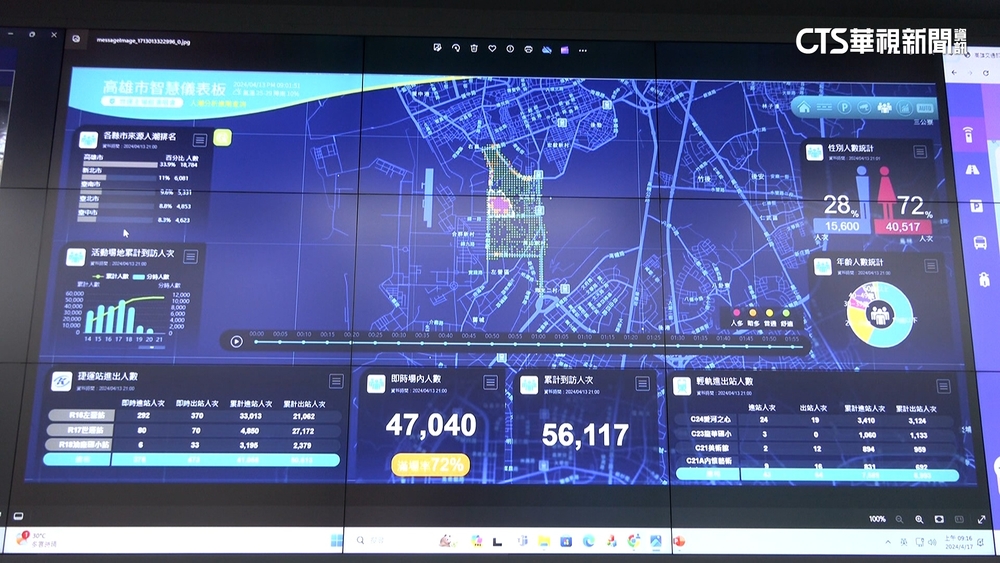 高雄韓流K-POP不間斷　大數據讓演唱會進行更流暢