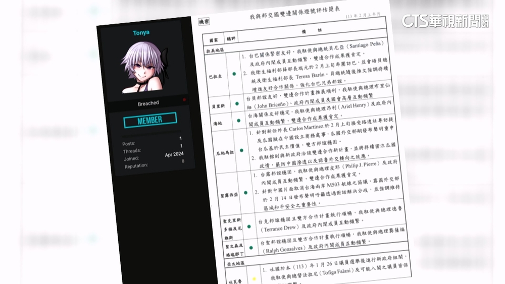 外交部機密遭洩！？　暗網兜售台「邦交國關係評估」