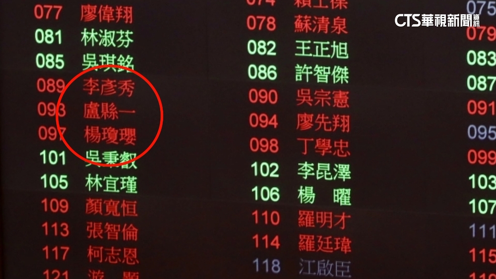 柯建銘批藍白合作：帶國家掉懸崖　新的318恐誕生