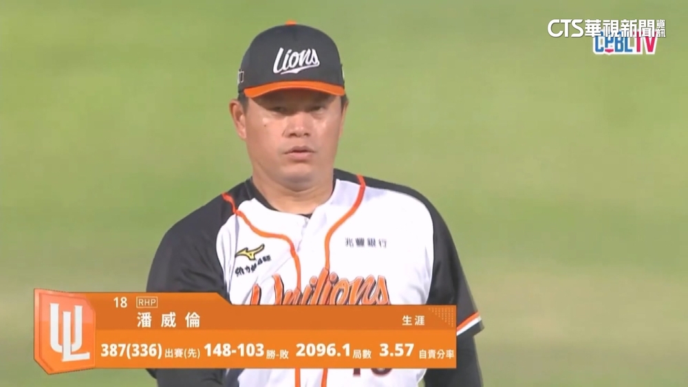 對富邦中繼2.2局0失分 潘威倫生涯第149勝到手