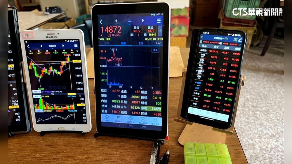 賭「台股漲跌」吸金逾千萬　警攻破地下期貨集團