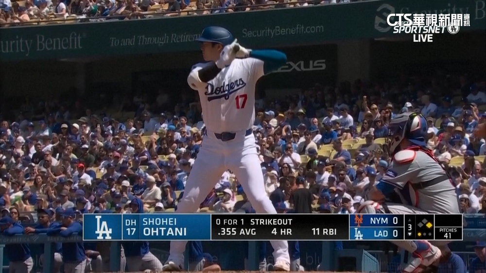 改寫「酷斯拉」紀錄　大谷MLB生涯176轟「日將最多」