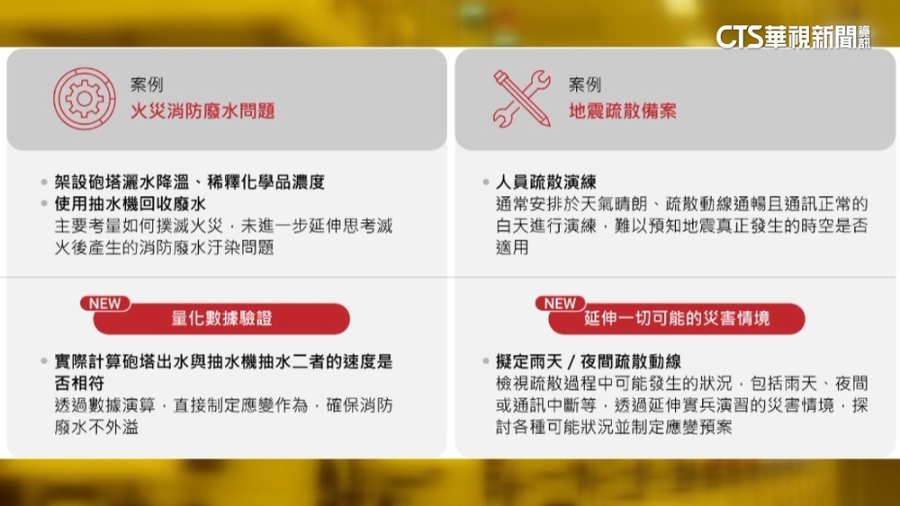 強震狂搖！　台積電廠區疏散　已復工不影響營運