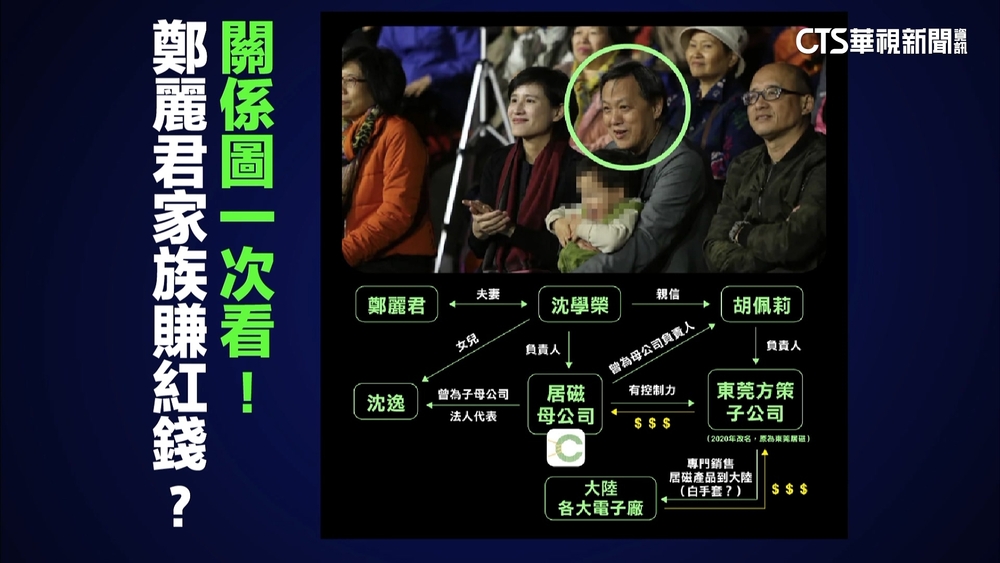 藍質疑丈夫「賺紅錢」　鄭麗君駁：婚後已撤資