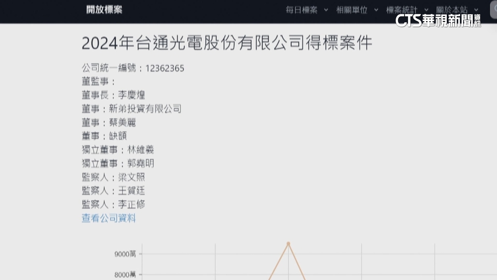 台通光子公司台智光　承攬北市警用監視器系統