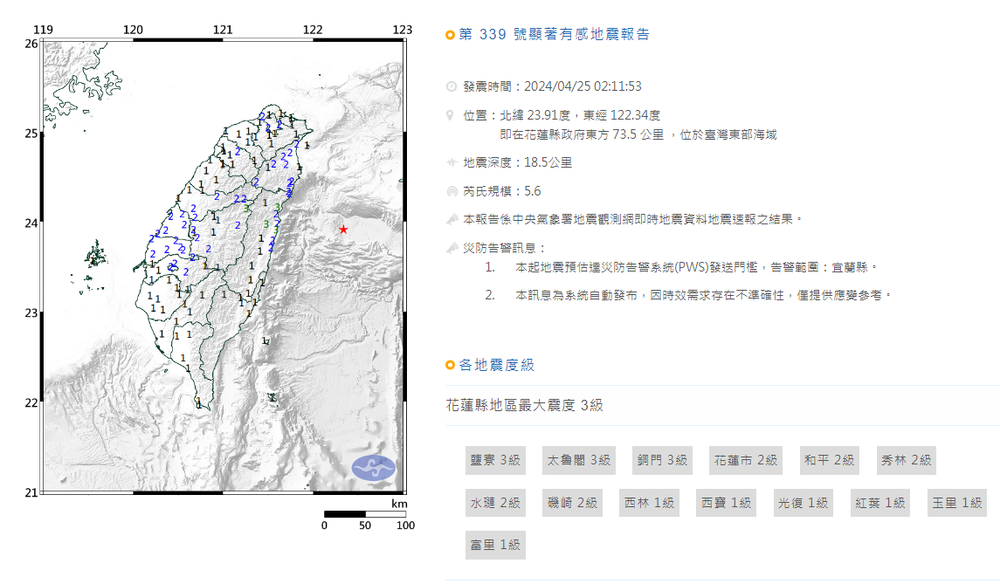 凌晨連2起規模5以上地震 氣象署：與0403地震無關