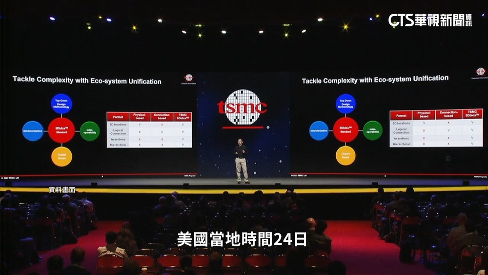 台積電首曝A16晶片技術　分析師：站穩全球霸主
