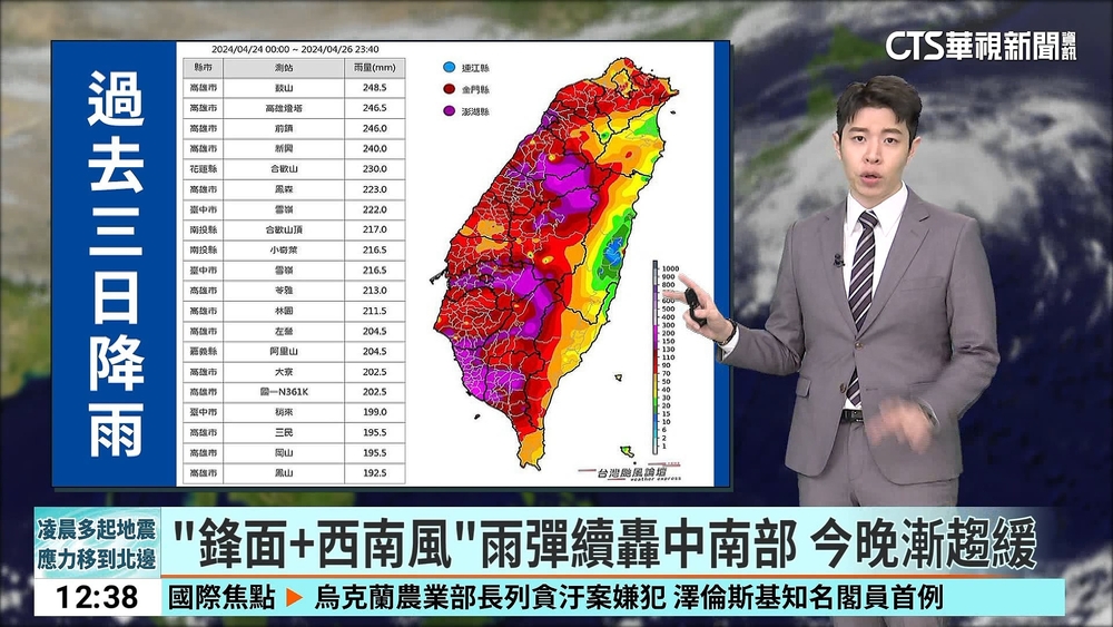 「鋒面+西南風」雨彈續轟中南部 今晚漸趨緩