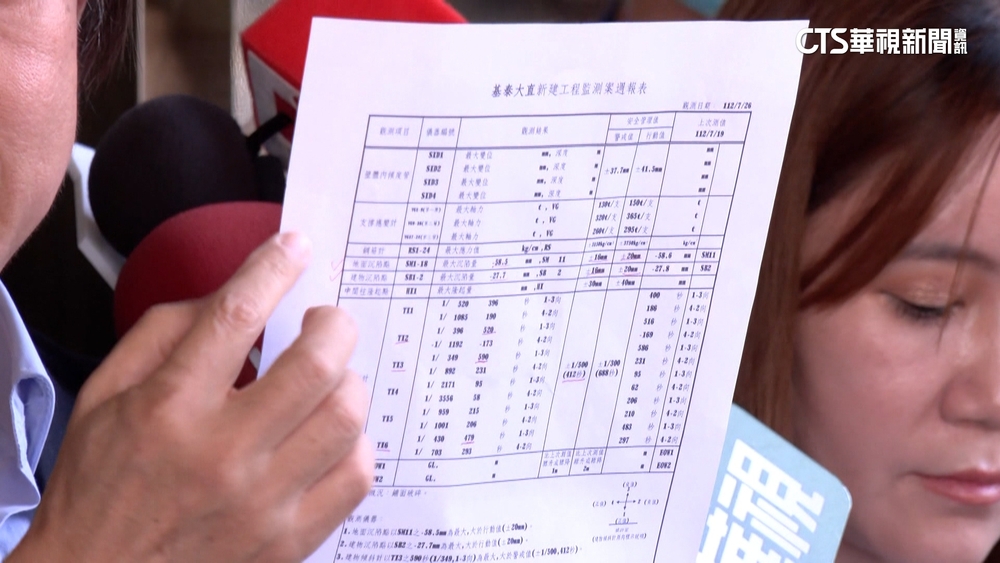 扯！基泰大直監測數據早達停工標準　業者竟續趕工
