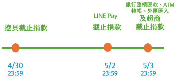 圖／賑災基金會