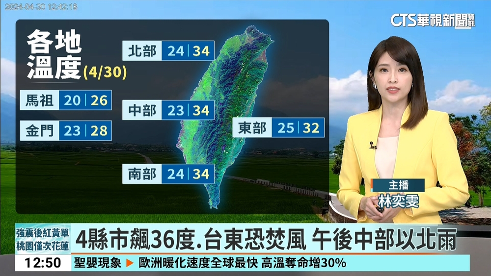 4縣市飆36度.台東恐焚風　午後中部以北雨