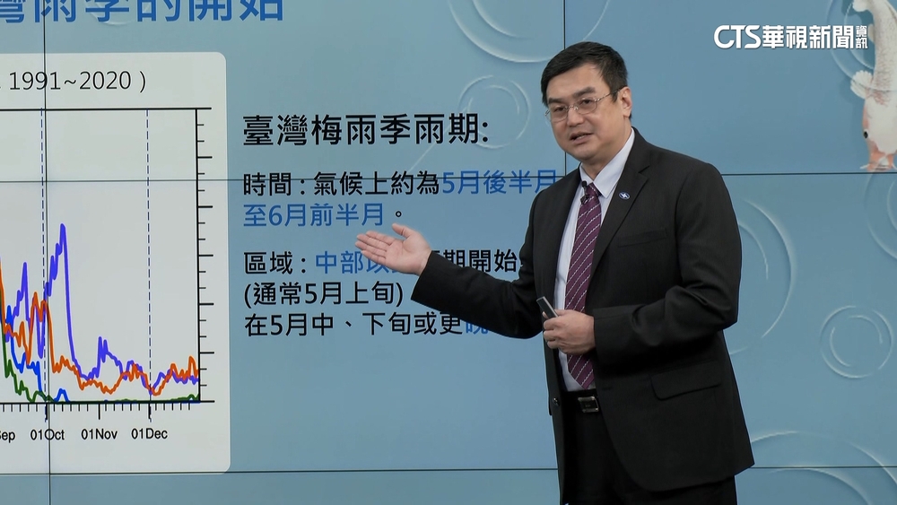 梅雨季雨量估正常偏少　連續降雨期5月底~6月初