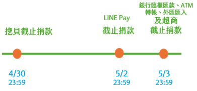 圖／賑災基金會