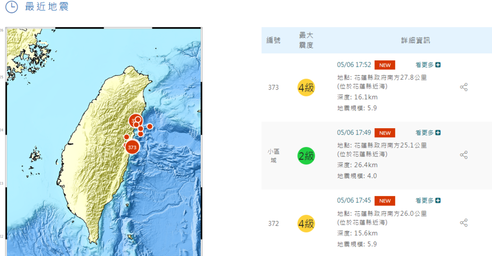7分鐘連3震！　花蓮規模5.9地震、最大震度4級